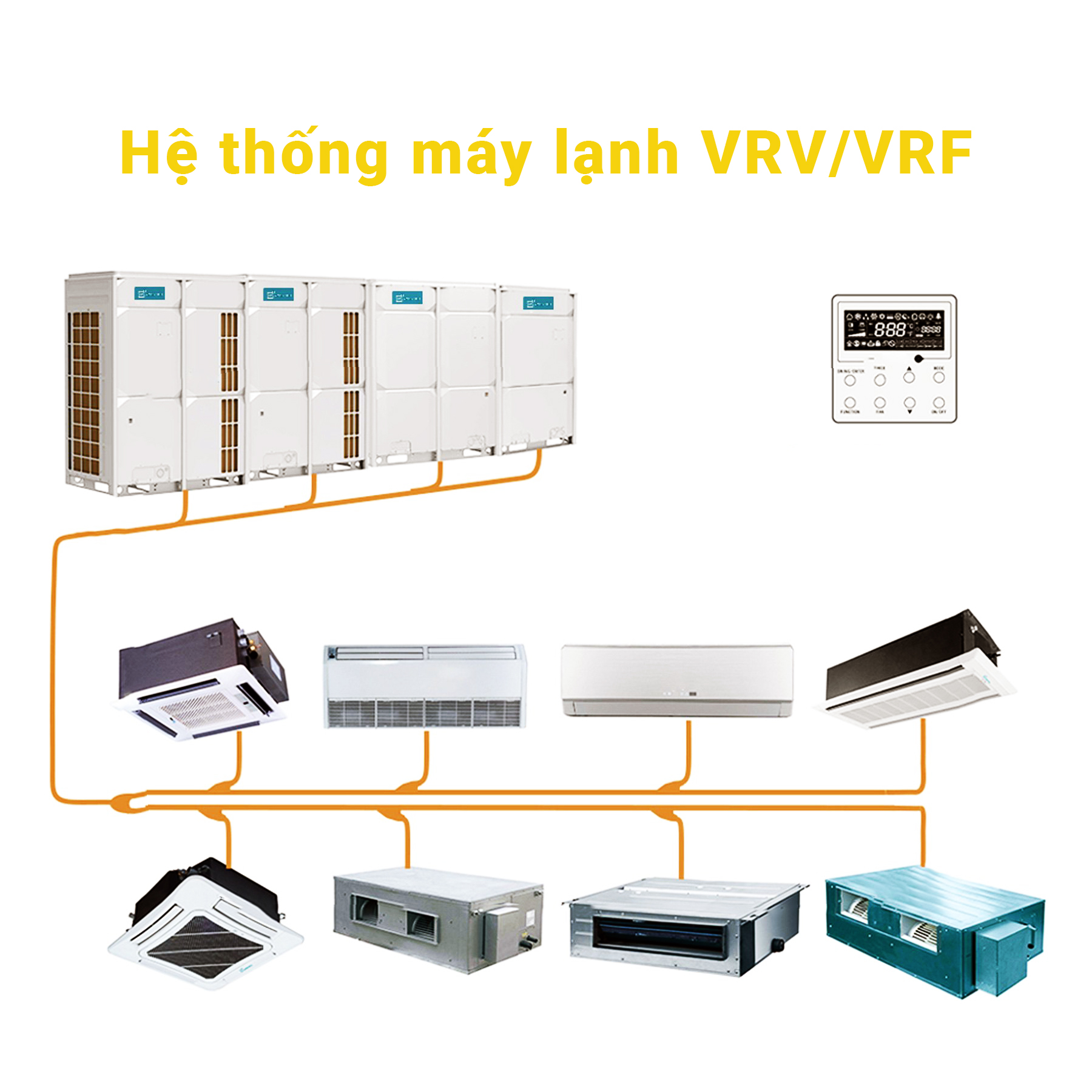 DỊCH VỤ LẮP ĐẶT MÁY LẠNH TRUNG TÂM VRV